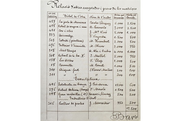 Exposició d'Art de 1919|Arxius d’Art
