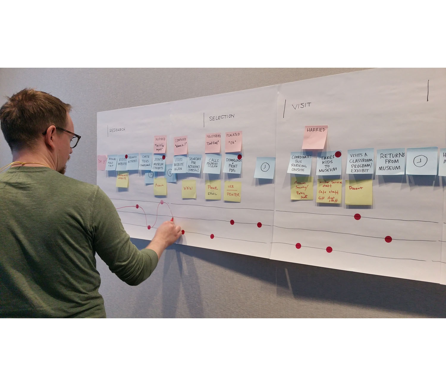 Taller de Visitor Journey Mapping impartit per Allegra Burnette a Museums and the Web 2017