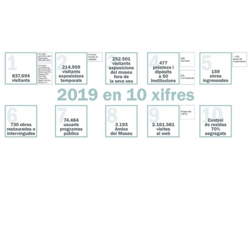 El 2019 en 10 xifres